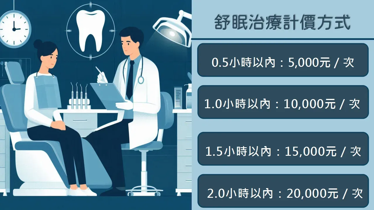 舒眠治療的費用怎麼算？