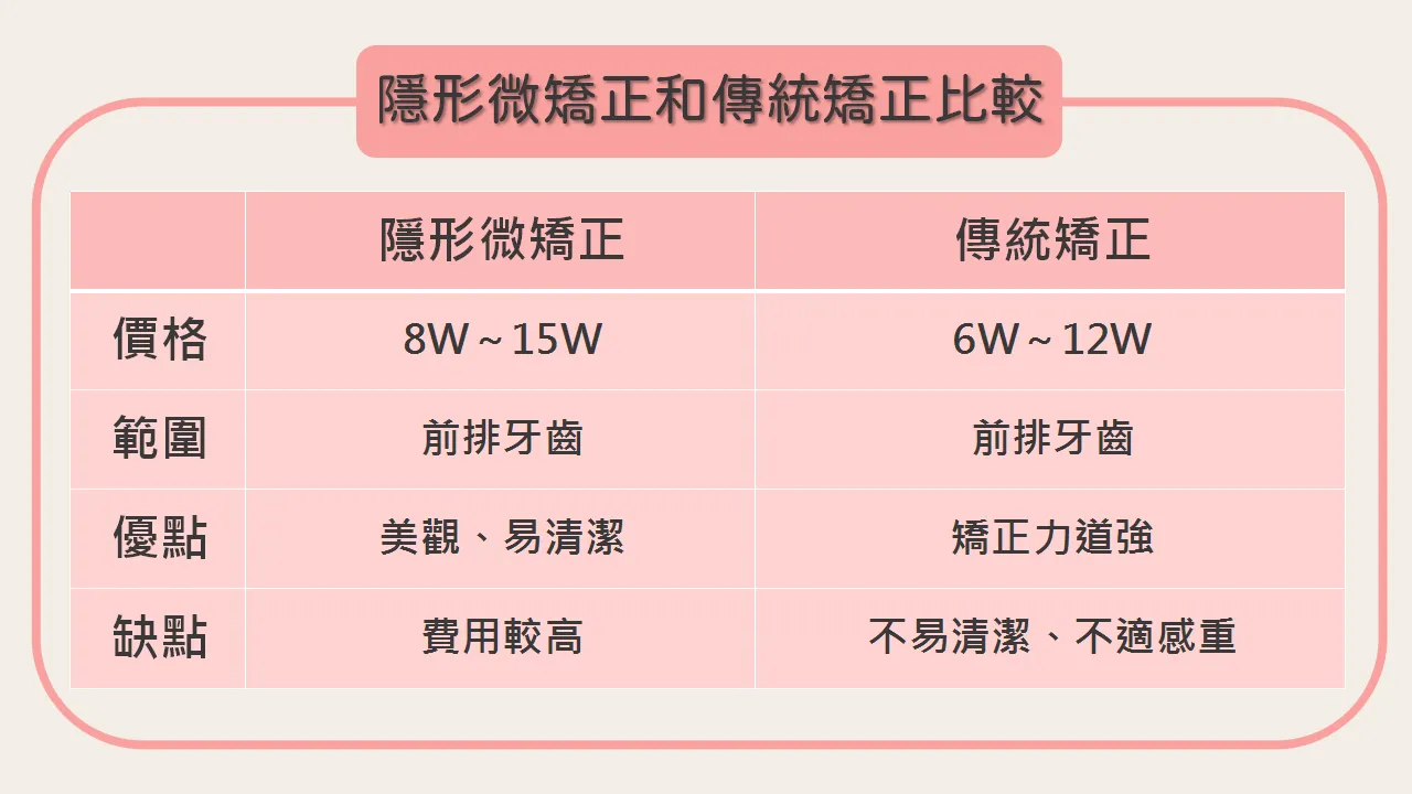 牙齒為什麼需要矯正？